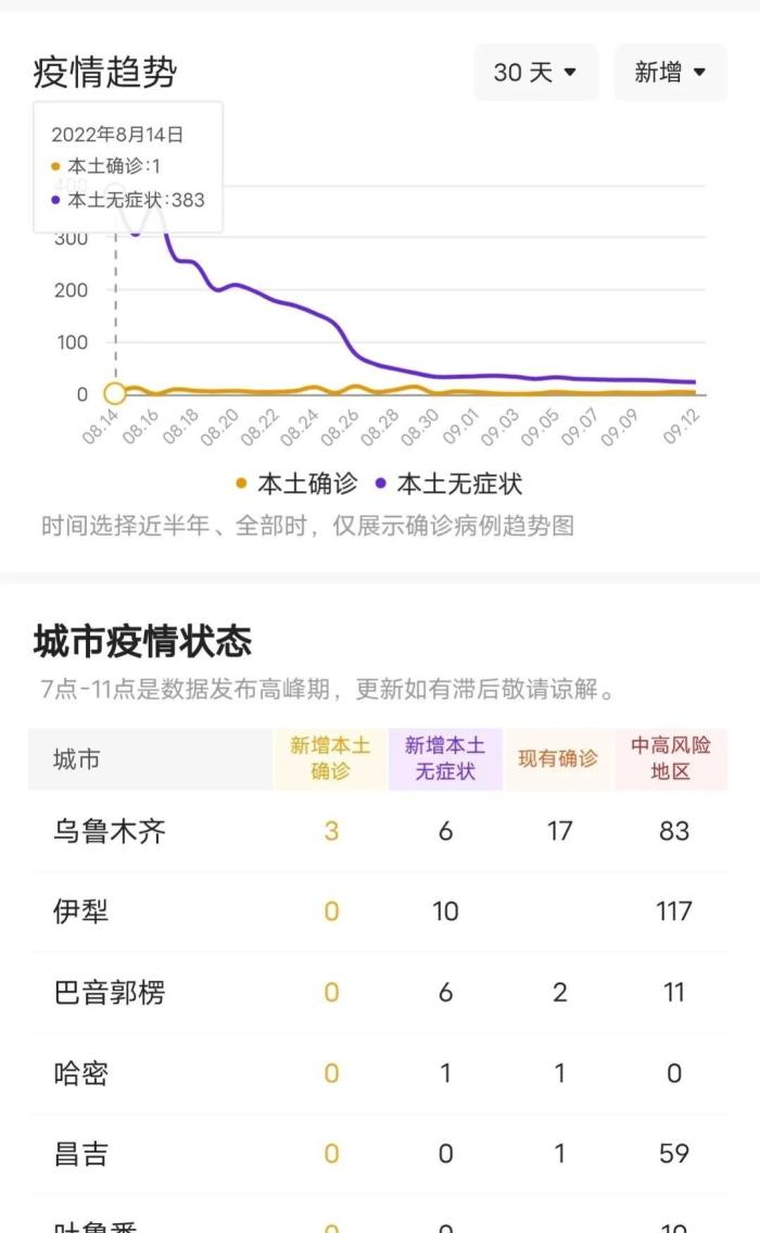 新疆疫情最新消息今天新增一例，新疆疫情9月4号最新消息-第3张图片