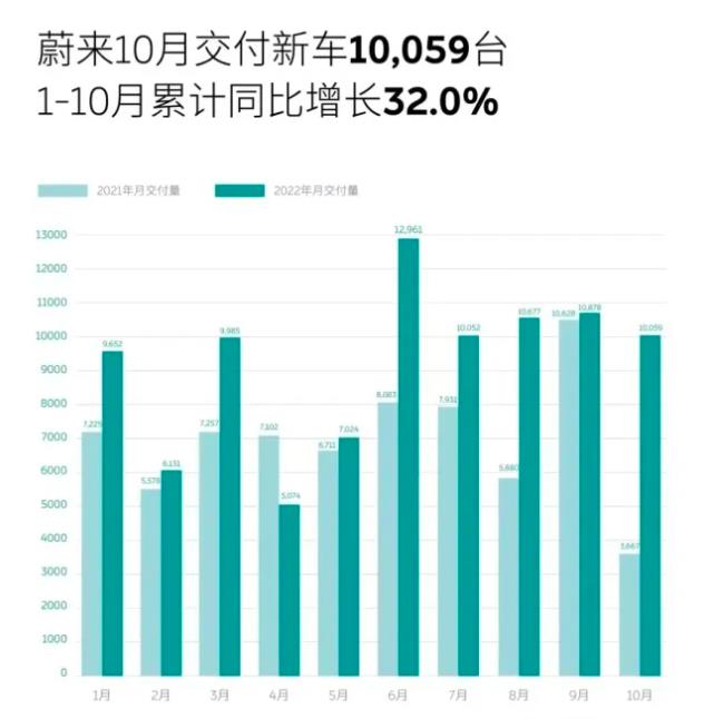 蔚来es6是江淮代工，蔚来ec6是江淮代工吗-第3张图片