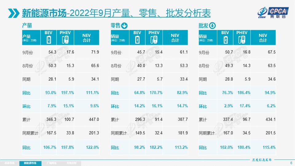 价格不能高于市场价格的多少，卖价不能高于进价多少-第5张图片