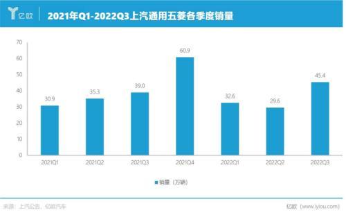 五菱小货车拉货赚钱吗，有五菱宏光车了怎么用车赚钱-第3张图片