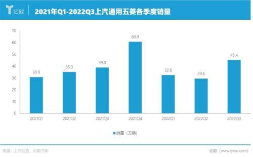 五菱小货车拉货赚钱吗，有五菱宏光车了怎么用车赚钱-第3张图片