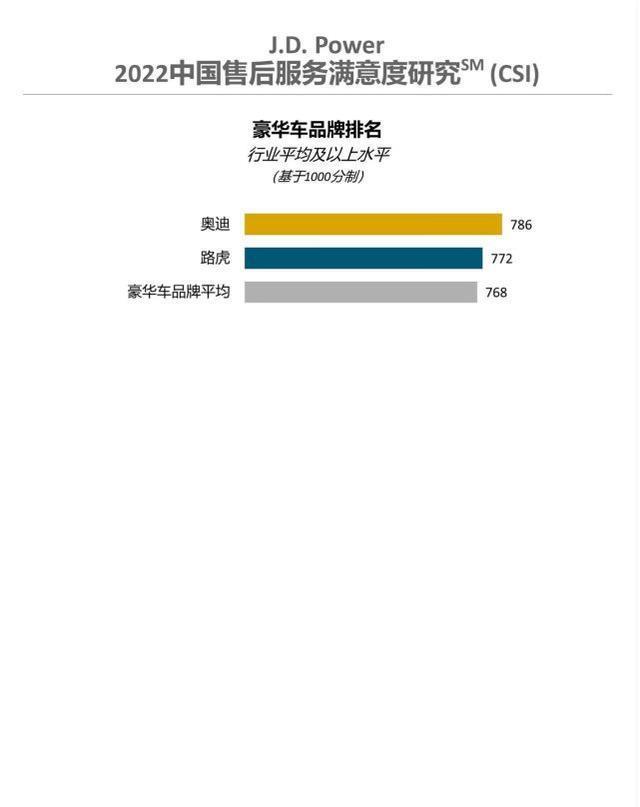 中国汽车售后服务满意度研究，中国售后服务满意度研究调查-第4张图片
