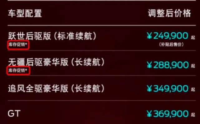 特斯拉降价 国产新能源，美系车还会继续降价吗-第5张图片