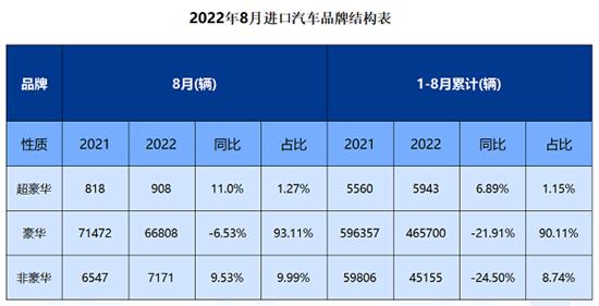 8月进口车降幅收窄视频，进口汽车降价最新消息-第2张图片
