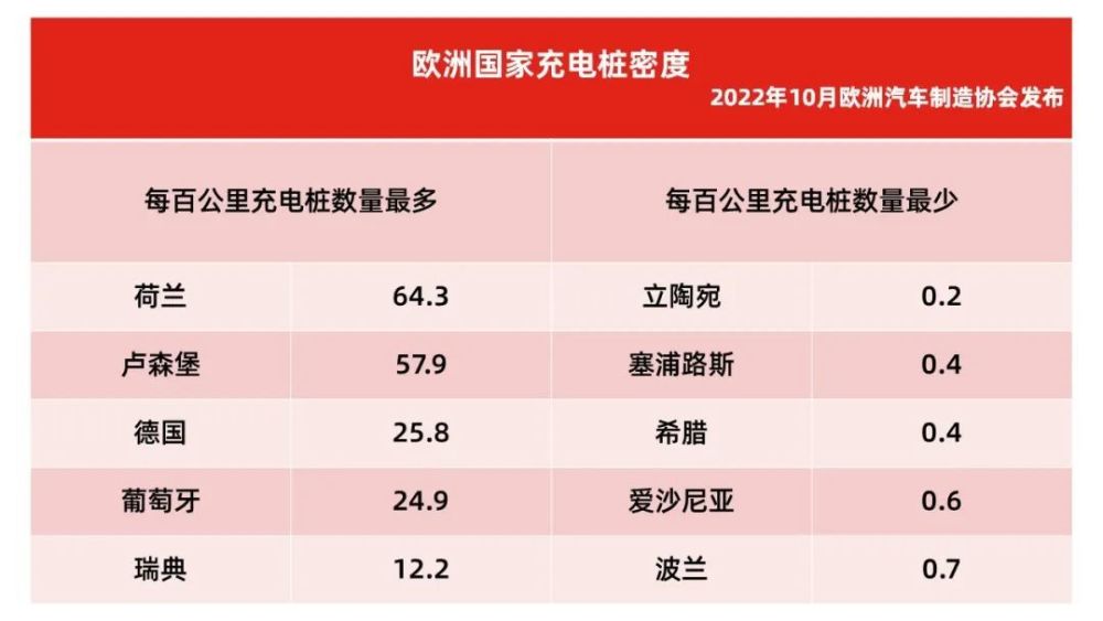 2035年欧洲停产燃油汽车，2035年欧洲停产燃油车了吗-第3张图片