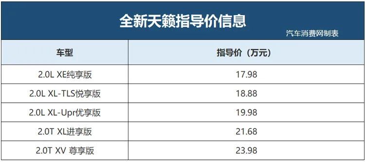 日产天籁顶配图片17款，日产天籁2017款豪华版-第1张图片