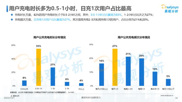 从保时捷到小鹏汽车多远，从保时捷到小鹏汽车要多久-第1张图片