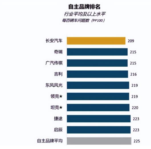 长安汽车销量超越吉利，长安汽车与丰田汽车差距-第1张图片