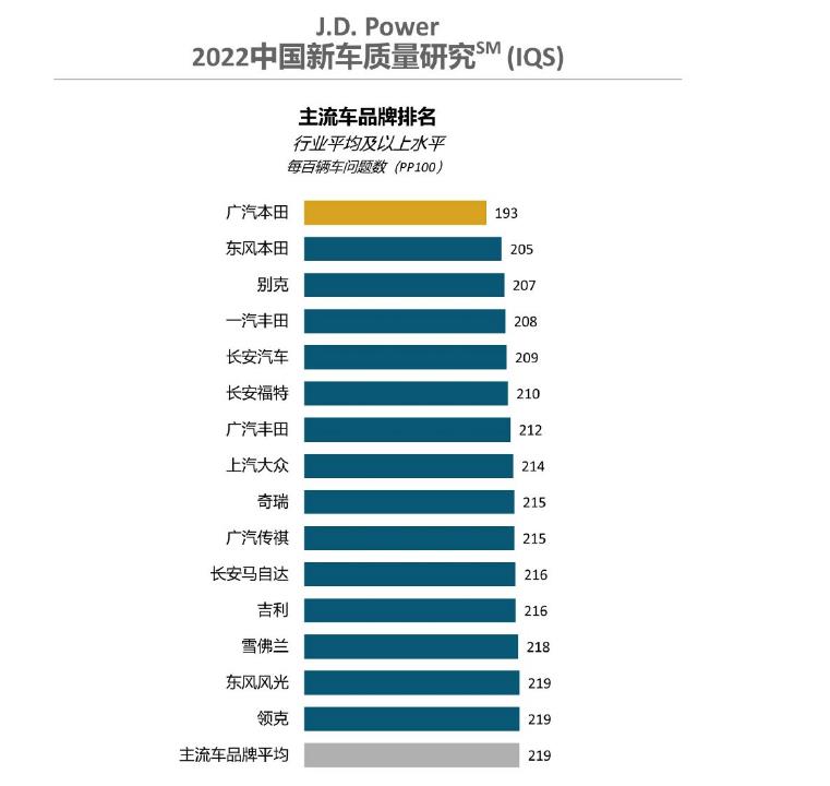 长安汽车销量超越吉利，长安汽车与丰田汽车差距-第2张图片