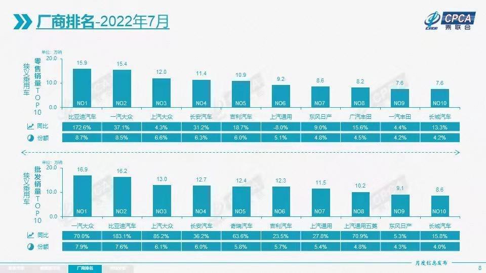 比亚迪销量超越特斯拉，比亚迪和特斯拉国内销量-第2张图片