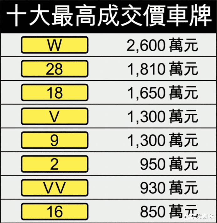 盘点全球各国最贵的车牌，盘点全球各国最贵的车牌号-第5张图片