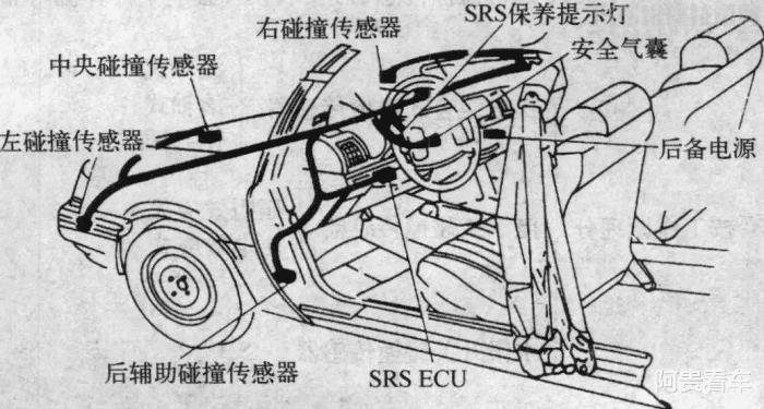 汽车被撞安全气囊弹出，汽车撞到什么程度安全气囊会弹出-第4张图片