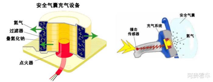 汽车被撞安全气囊弹出，汽车撞到什么程度安全气囊会弹出-第5张图片