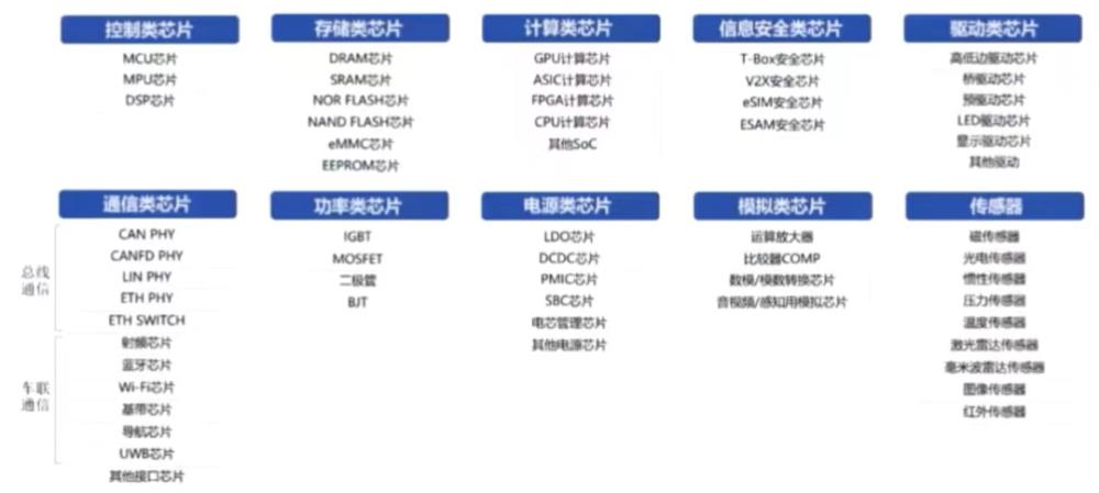 汽车“缺芯”仍在加剧，汽车芯片短缺利好什么-第2张图片