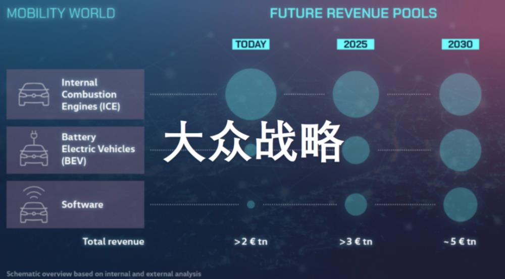 汽车“缺芯”仍在加剧，汽车芯片短缺利好什么-第4张图片