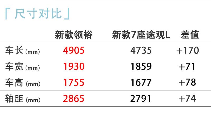 20万内中大型suv，20万中大型suv推荐-第6张图片