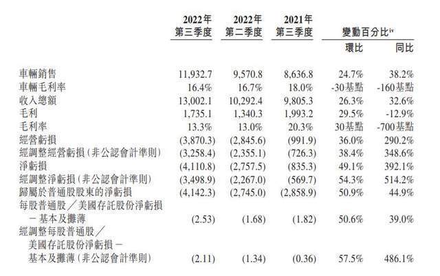 蔚来卖一台车赔多少钱，13万的车报废可以赔多少钱-第2张图片