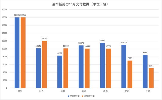 蔚来卖一台车赔多少钱，13万的车报废可以赔多少钱-第5张图片