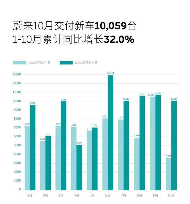 蔚来卖一台车赔多少钱，13万的车报废可以赔多少钱-第4张图片