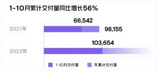 小鹏汽车要让用户决定智能汽车的样子，小鹏汽车系统基于什么-第4张图片