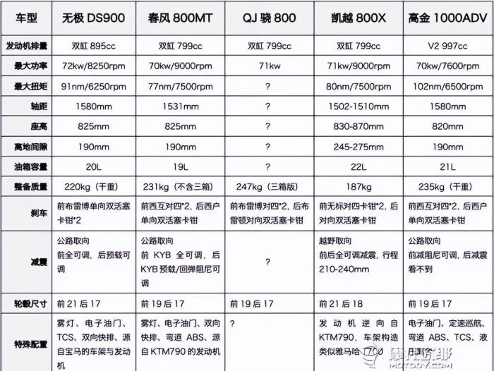 国产大排adv摩托车，国产ADV是什么意思-第3张图片