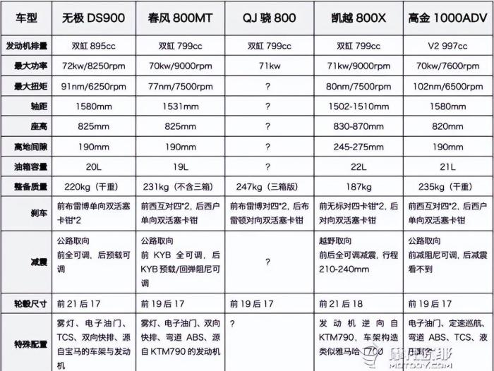 国产大排adv摩托车，国产ADV是什么意思-第3张图片