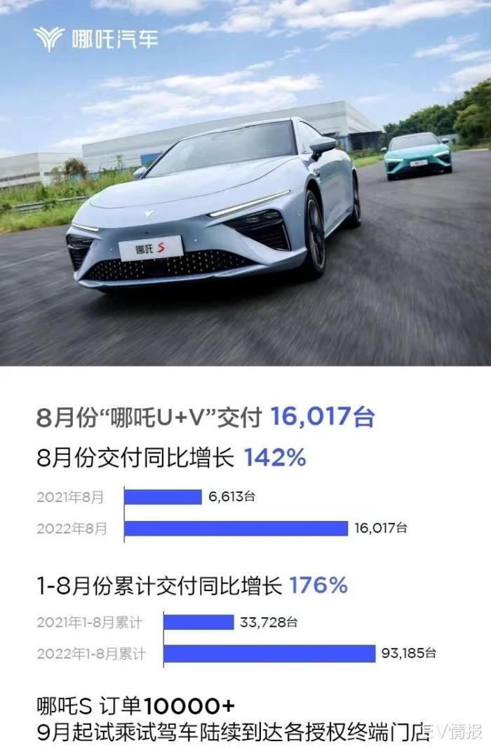 8月份造车新势力销量，小鹏8月销量2021-第2张图片