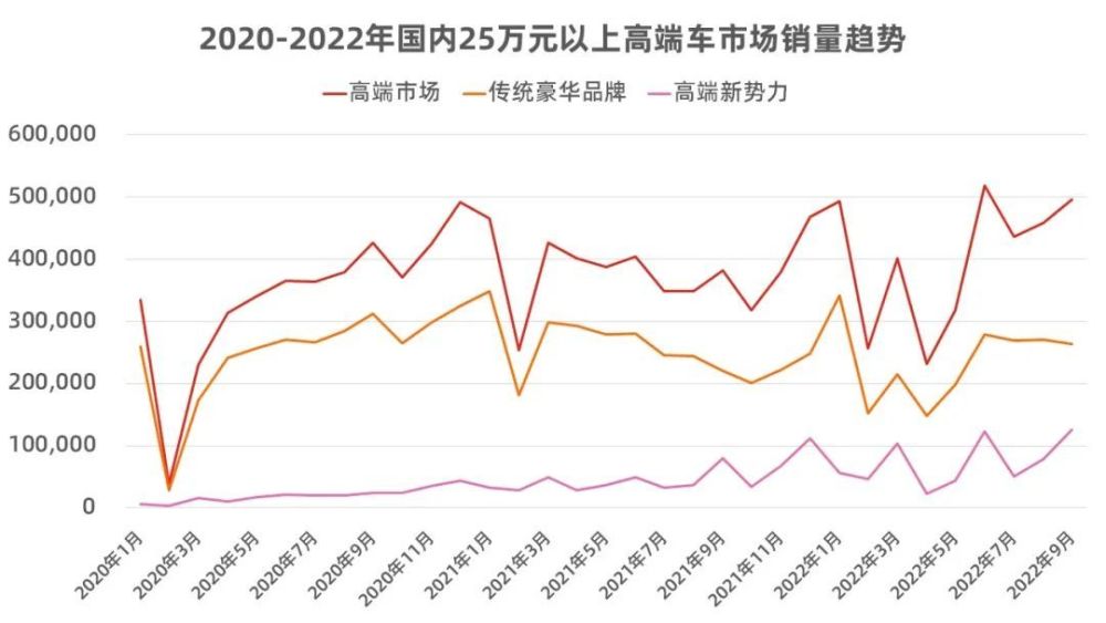 用销量数据告诉你什么，新势力“三巨头”5月销量-第2张图片