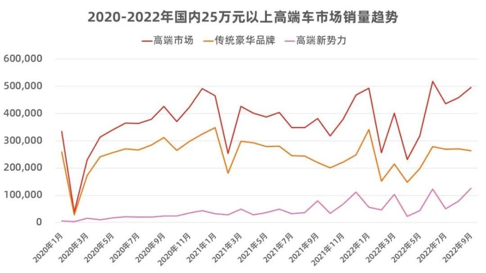 用销量数据告诉你什么，新势力“三巨头”5月销量-第2张图片