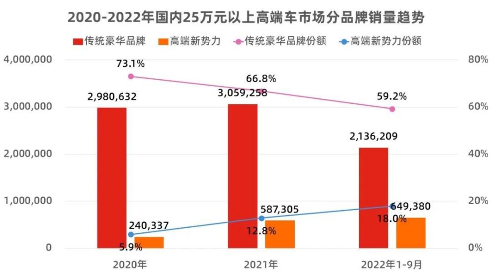 用销量数据告诉你什么，新势力“三巨头”5月销量-第3张图片