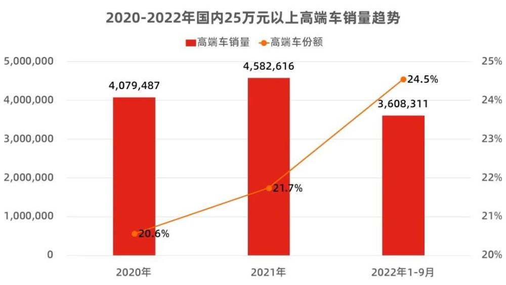 用销量数据告诉你什么，新势力“三巨头”5月销量-第4张图片