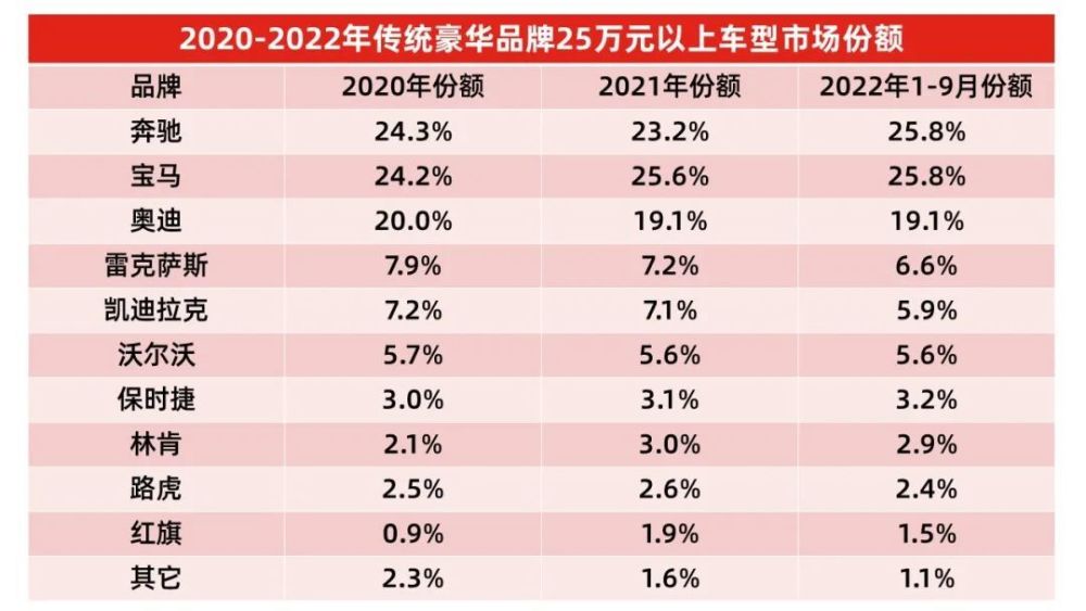 用销量数据告诉你什么，新势力“三巨头”5月销量-第5张图片