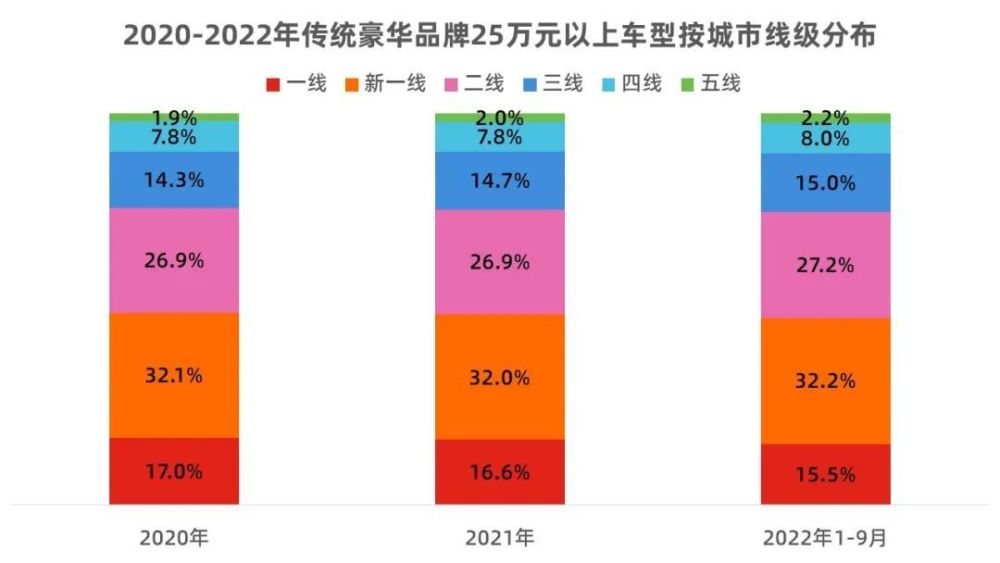 用销量数据告诉你什么，新势力“三巨头”5月销量-第8张图片