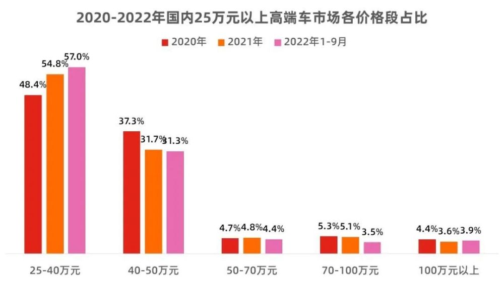 用销量数据告诉你什么，新势力“三巨头”5月销量-第6张图片