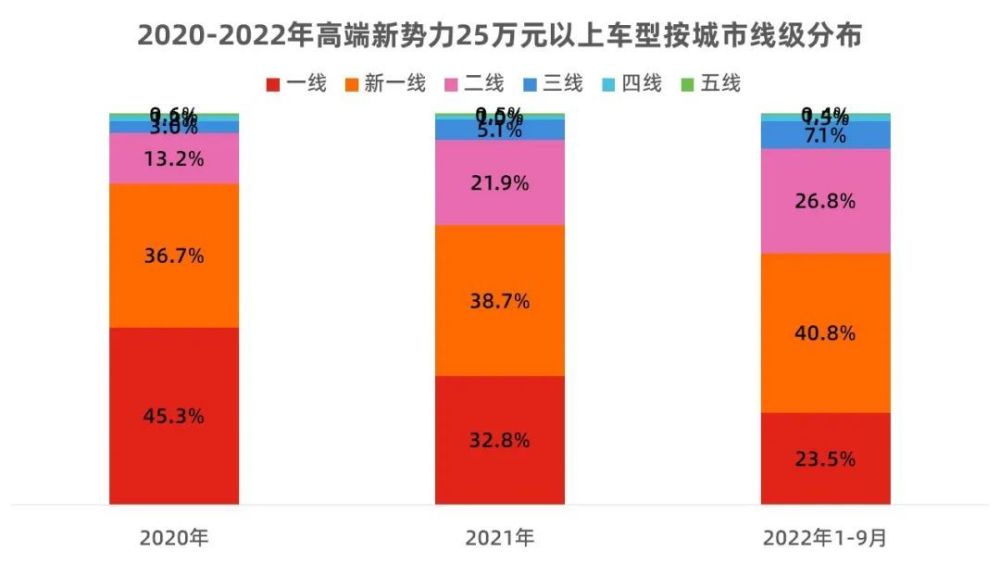 用销量数据告诉你什么，新势力“三巨头”5月销量-第9张图片