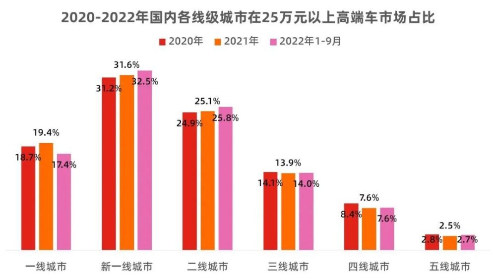 用销量数据告诉你什么，新势力“三巨头”5月销量-第7张图片