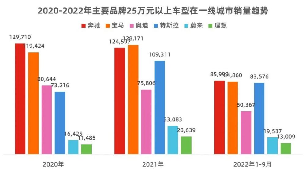 用销量数据告诉你什么，新势力“三巨头”5月销量-第12张图片