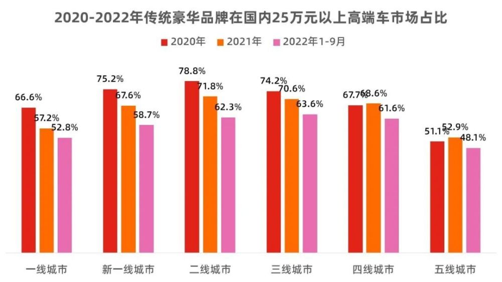 用销量数据告诉你什么，新势力“三巨头”5月销量-第10张图片