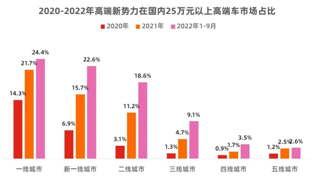 用销量数据告诉你什么，新势力“三巨头”5月销量-第11张图片