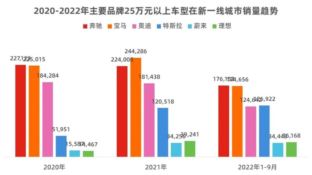 用销量数据告诉你什么，新势力“三巨头”5月销量-第13张图片