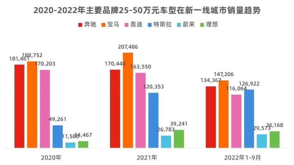 用销量数据告诉你什么，新势力“三巨头”5月销量-第15张图片