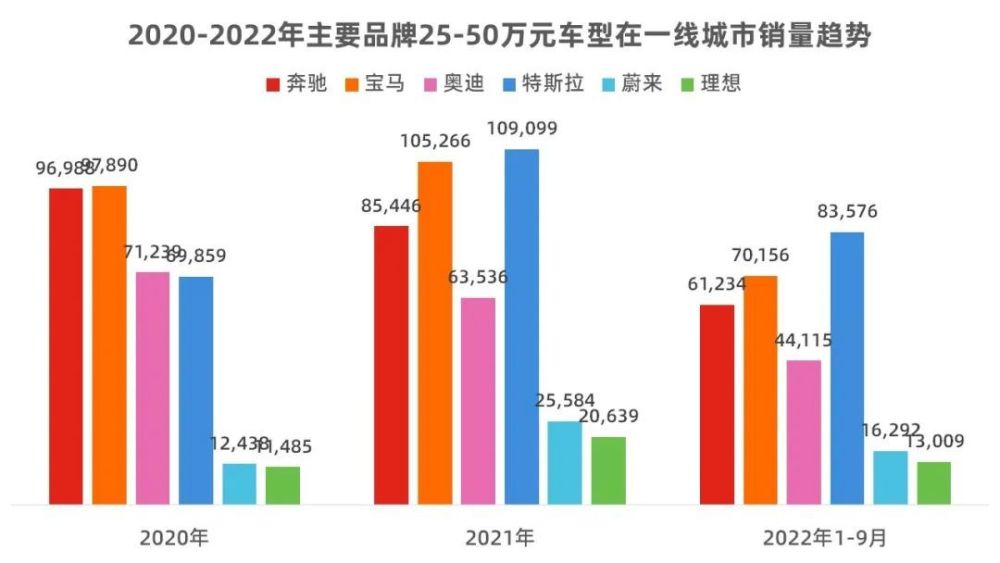 用销量数据告诉你什么，新势力“三巨头”5月销量-第14张图片