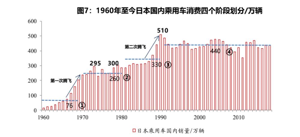 未来车企发展与生存之路，汽车企业研究汽车产品生命周期的目的-第2张图片