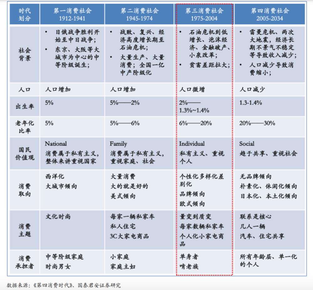 未来车企发展与生存之路，汽车企业研究汽车产品生命周期的目的-第3张图片