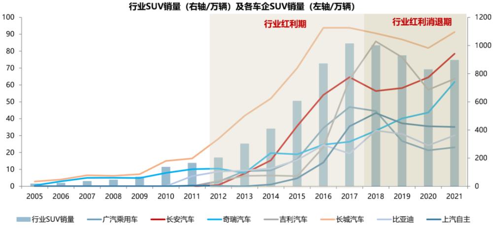 未来车企发展与生存之路，汽车企业研究汽车产品生命周期的目的-第7张图片