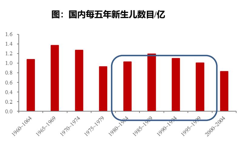 未来车企发展与生存之路，汽车企业研究汽车产品生命周期的目的-第5张图片