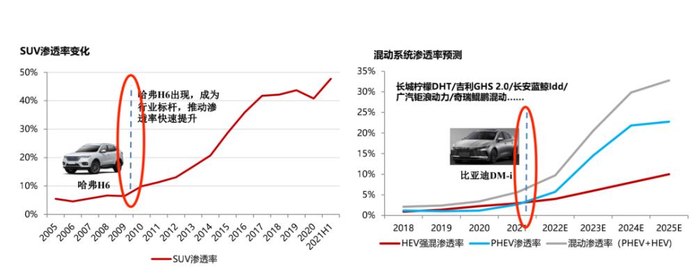 未来车企发展与生存之路，汽车企业研究汽车产品生命周期的目的-第8张图片