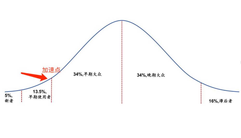 未来车企发展与生存之路，汽车企业研究汽车产品生命周期的目的-第9张图片