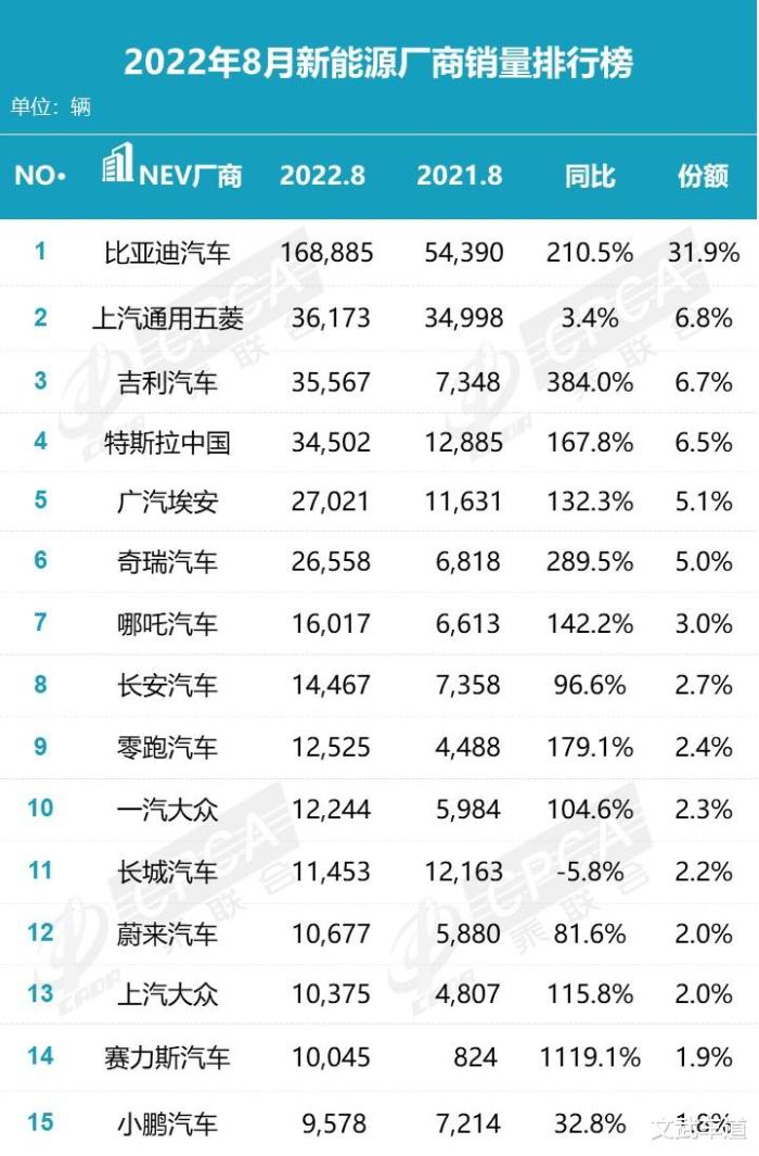 新能源汽车销量 8月，8月新能源车销量占比-第1张图片