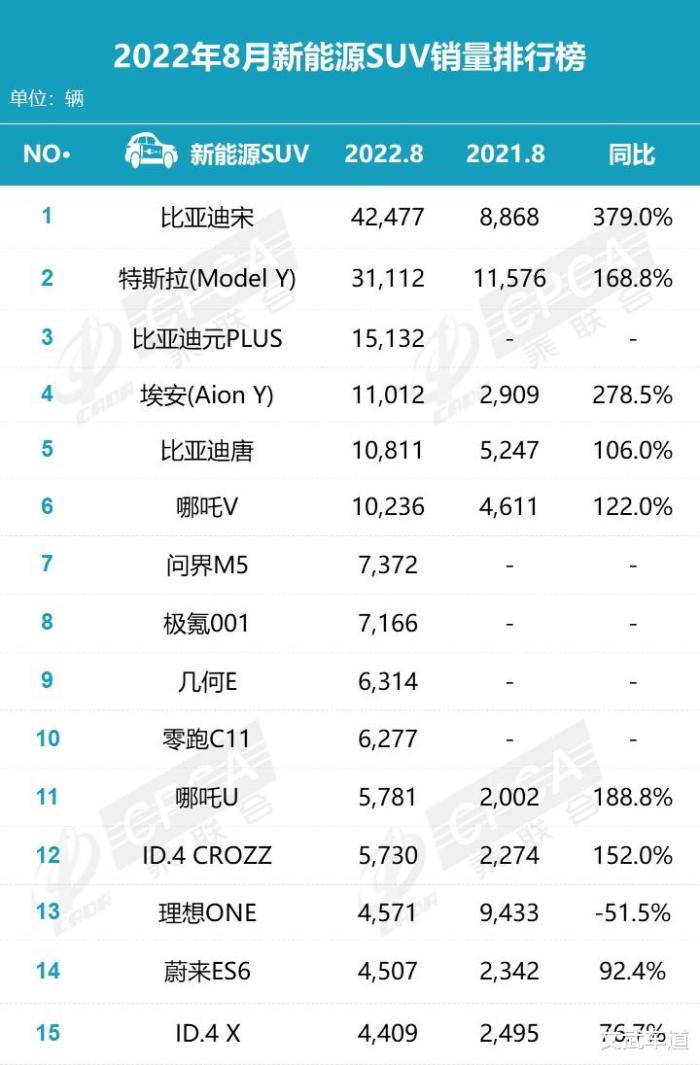 新能源汽车销量 8月，8月新能源车销量占比-第5张图片